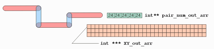 output data structure for Opath2bndrys