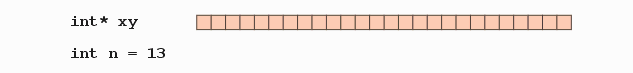 input data structure for GetCutLines