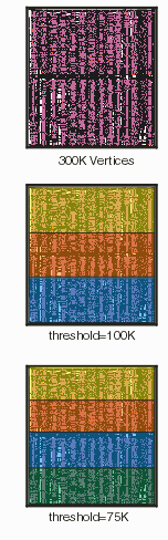 the partition threshold defines the maximum number of vertices in any single partition.