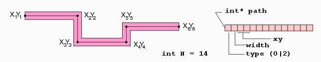 input for path2bndry