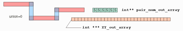 output for path2bndry; union=0