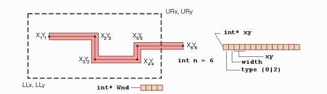 input data structure for path