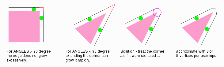 Round Corners