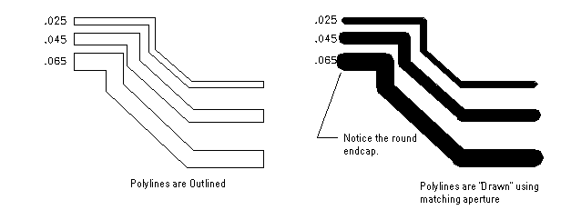 outline and stroked polylines