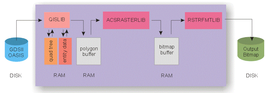 Internally, NexGenRIP has three modules.