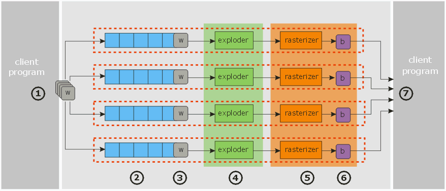 queue based flow for QISLIB-MT and ACSRasterLIB