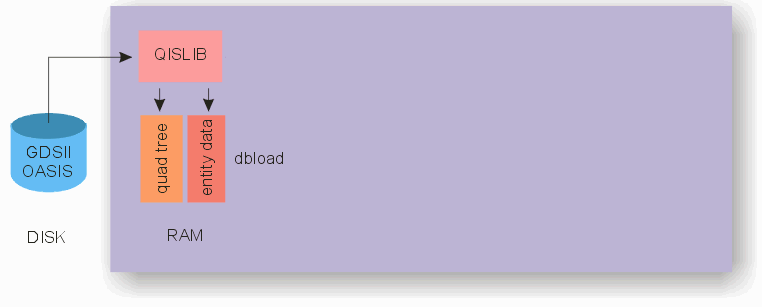 step2_quad_tree_and_db_load.gif