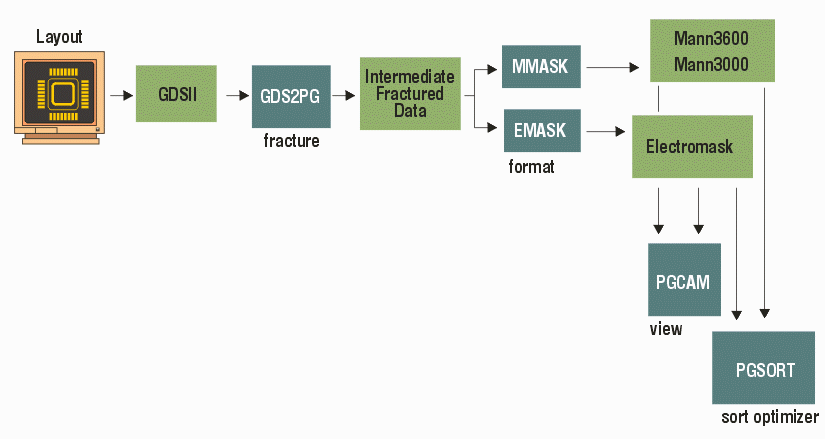 asm2600 program flow