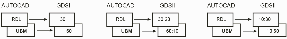 mapping from DXF to GDSII layer datatype