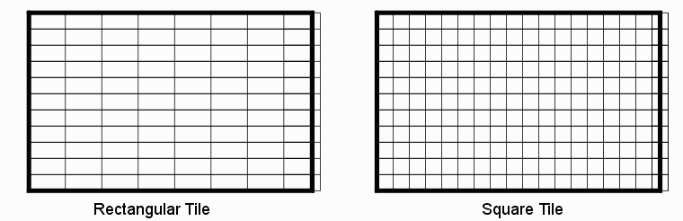 striping and tiling of the input layout