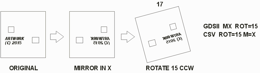 placement 17 includes both mirror in X anda 15 degree rotation