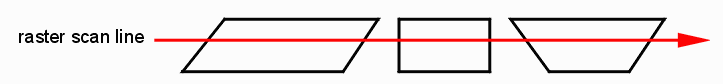 raster scan line for convex polygons