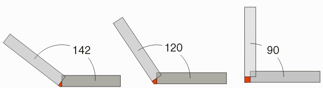 Paths that do not bend sharply can use a simple miter