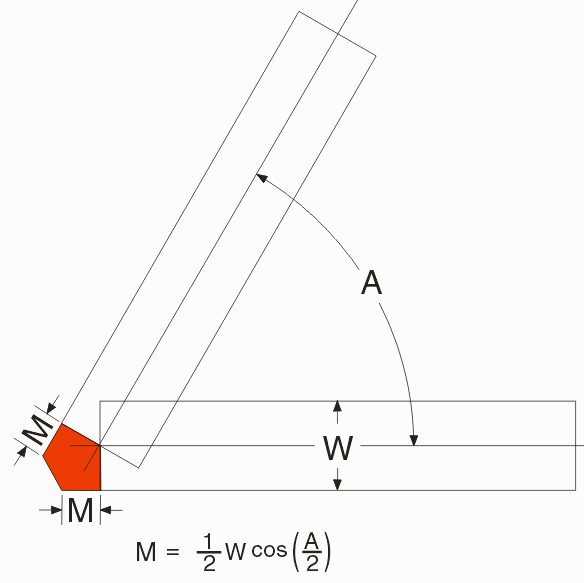 Formula for path mitering (angle 60 degrees or less)