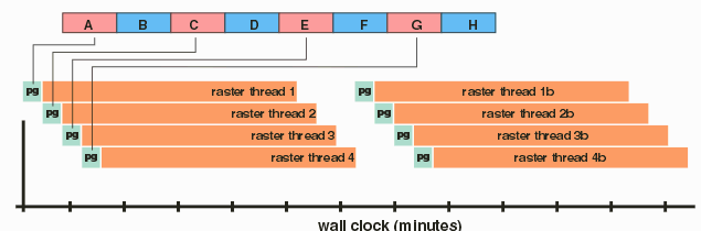 raster interleave