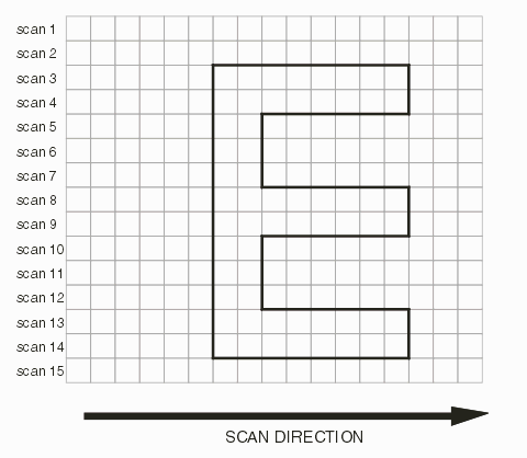 scan line across polygon 'E'