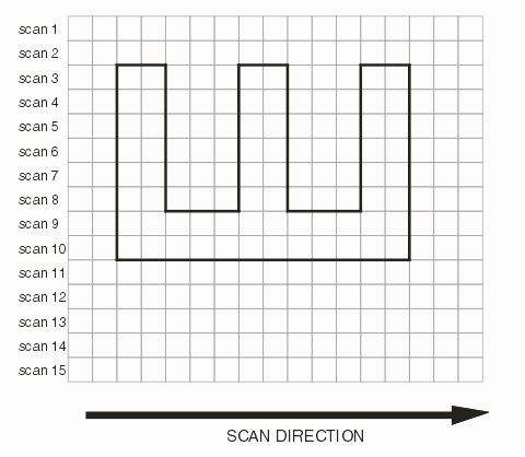 scan line across polygon 'E' rotated 90 degrees