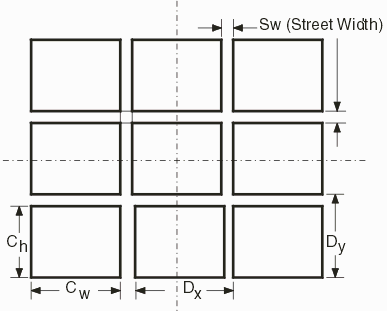 die centered array