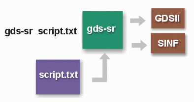 automation scripting