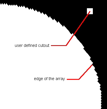 wafer background cut to edge of stepped cells