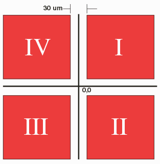 desired array for reticle ...