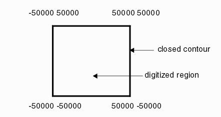 simple boundary