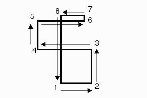 self crossing boundary