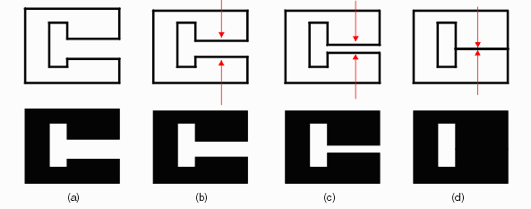 self crossing boundary