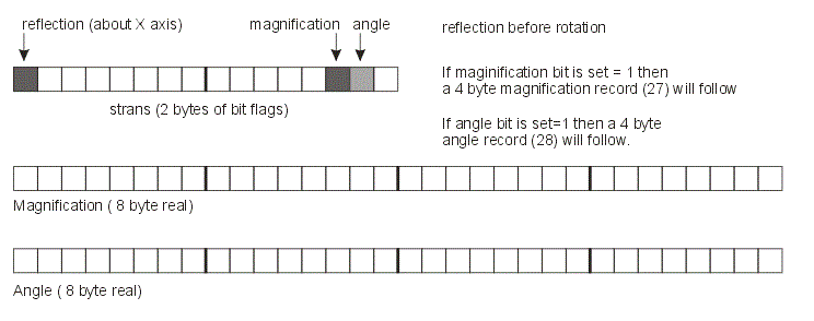 strans_bit_array_record.GIF