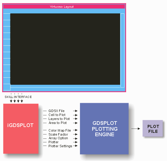 iGDSPLOT Interface Flow