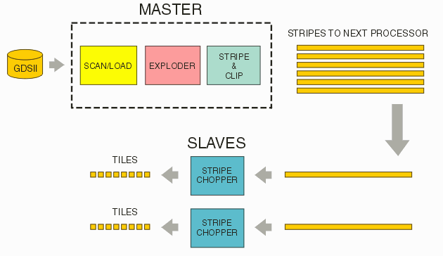 dist_flow.gif