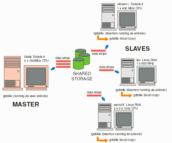 dist_setup.gif