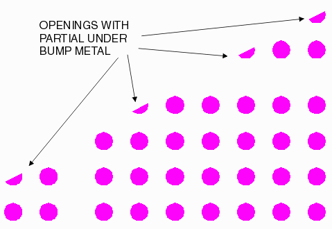 near the clipping border some UBM are only partially defined ... 