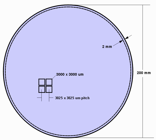 wafer size and margins