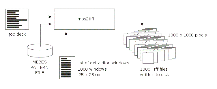 experimental flow