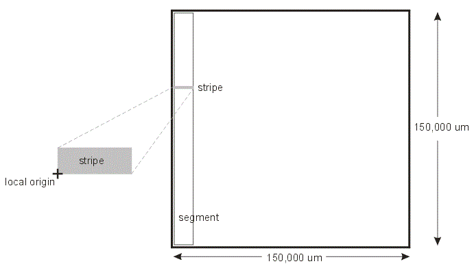 Mebes pattern file layout