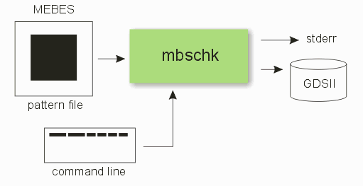 mbschk flow