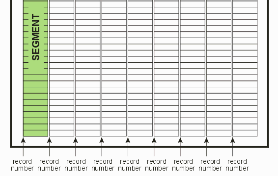 The record number where  each segment starts is listed in the pattern file's header.