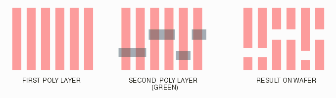 the poly data on wafer is derived from two separate GDSII layers - a base layer consisting of regularly spaced stripes and a cut layer.