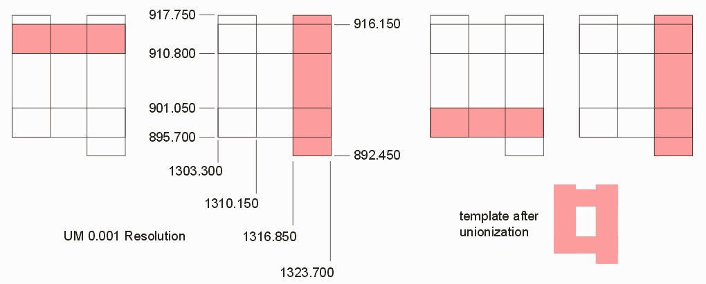 GDSII representation of template text file
