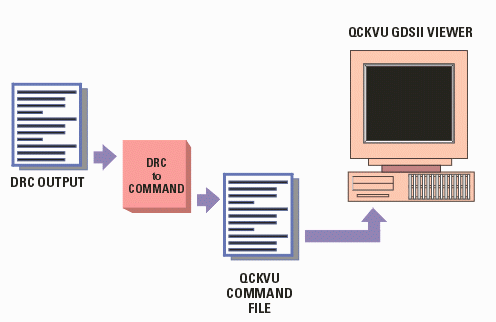 DRC to Qckvu