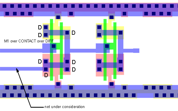 driver showing where M1 contacts to Diffusion.