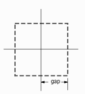 bounding box size defined by gap parameter