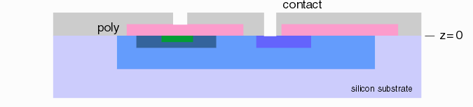 contact openings drop either to poly or to the surface