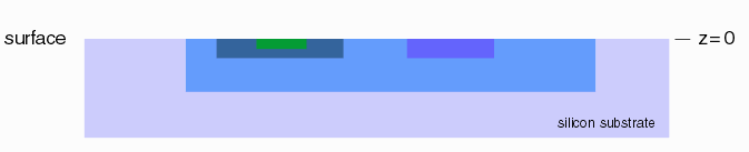 diffusion layer crossection