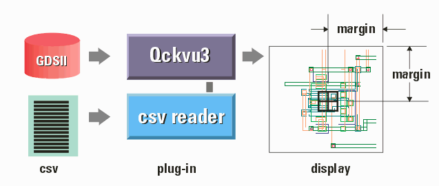 CSV plug-in flow