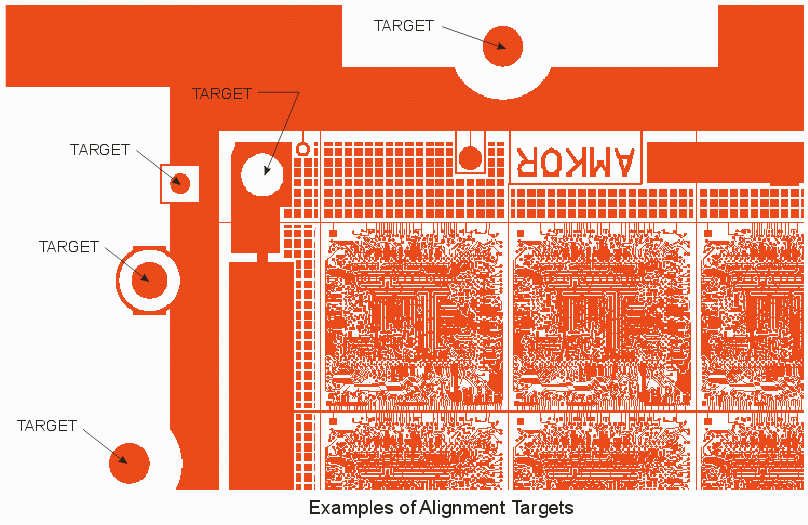 examples of target from a panel used to create package substrates