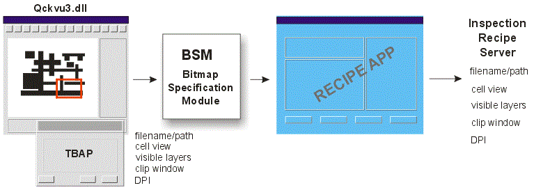 clip info passed back to the recipe inspection app and from there to the inspection recipe server