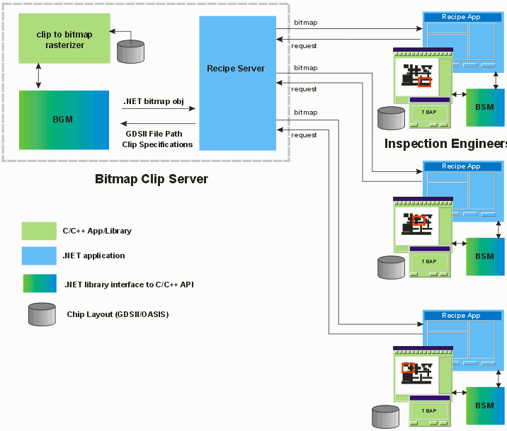 target bitmap acq system flow