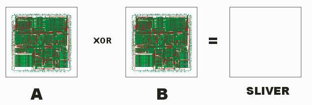 The results of an XOR between two almost identical layouts may be impossible to see on screen due to the small size of the slivers.